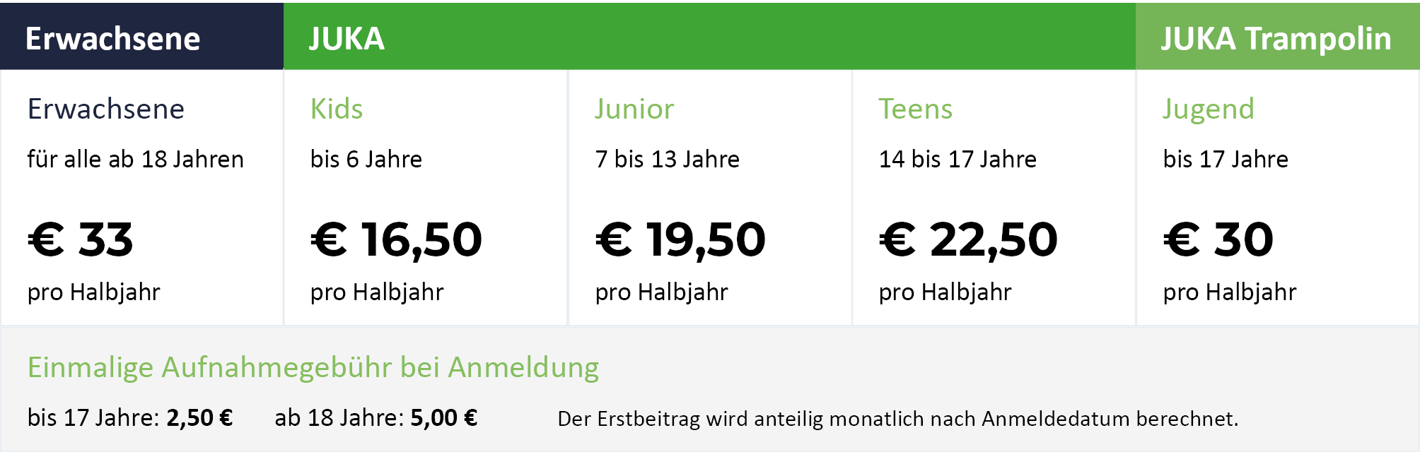 Online-Anmeldung